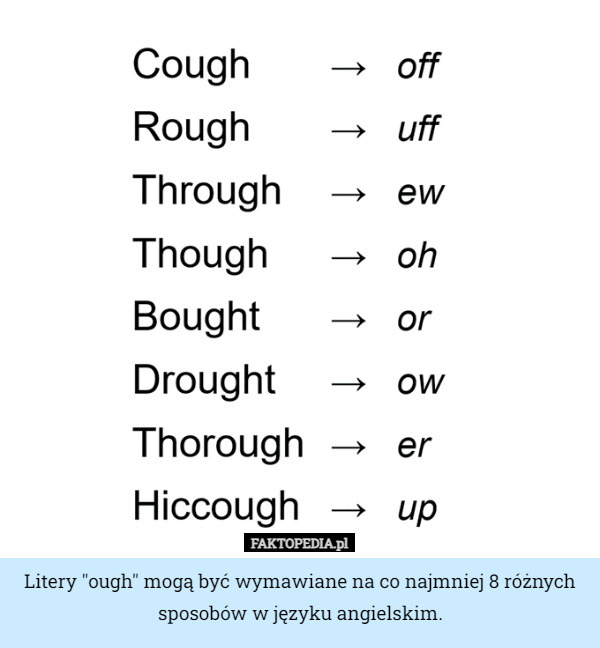 Litery "ough" mogą być wymawiane na co najmniej 8 różnych sposobów w języku angielskim. 