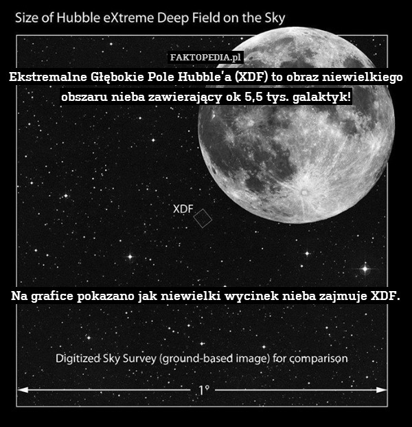 Ekstremalne Głębokie Pole Hubble’a