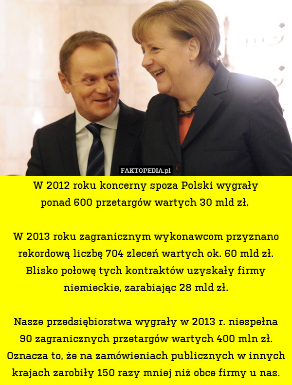 W 2012 roku koncerny spoza Polski