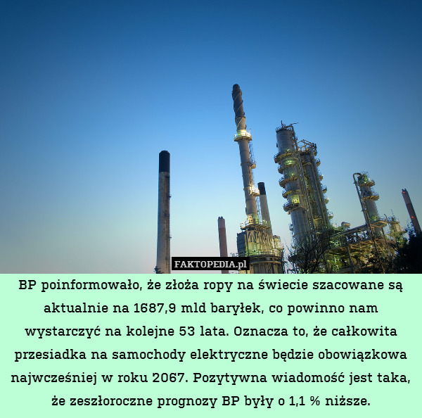 BP poinformowało, że złoża ropy