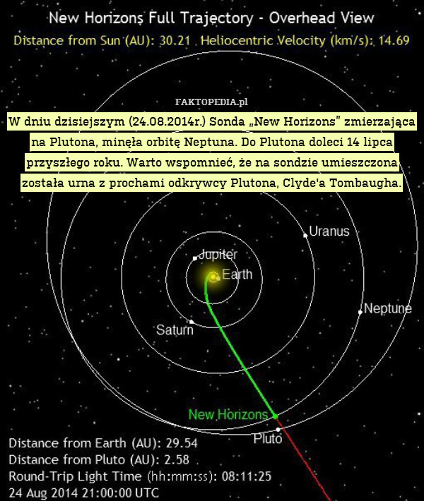 W dniu dzisiejszym (24.08.2014r.) Sonda „New Horizons”