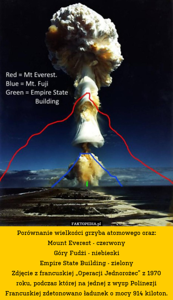 Porównanie wielkości grzyba atomowego oraz:
Mount Everest - czerwony
Góry