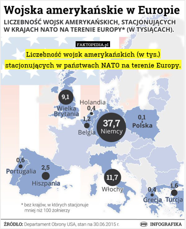 Liczebność wojsk amerykańskich (w tys.) stacjonujących w państwach NATO