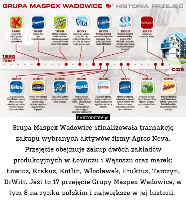 Grupa Maspex Wadowice sfinalizowała transakcję zakupu wybranych aktywów