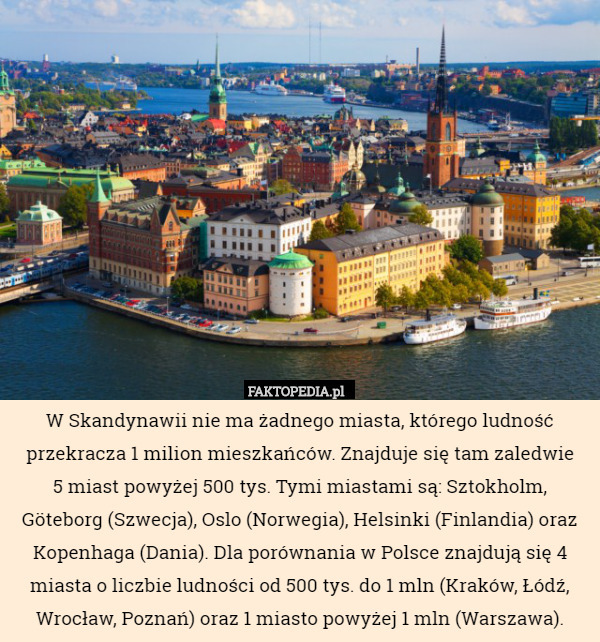 W Skandynawii nie ma żadnego miasta, którego ludność przekracza 1 milion
