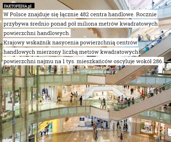 W Polsce znajduje się łącznie 482 centra handlowe. Rocznie przybywa średnio