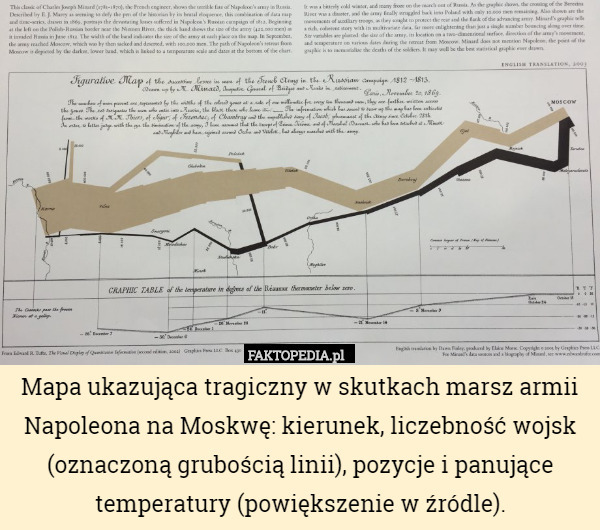 Mapa ukazująca tragiczny w skutkach marsz armii Napoleona na Moskwę: kierunek,