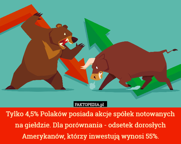 Tylko 4,5% Polaków posiada akcje spółek notowanych na giełdzie. Dla porównania