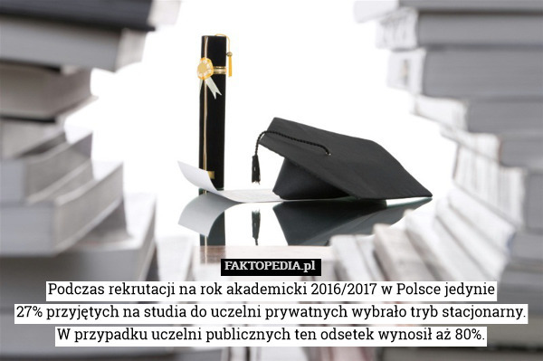 Podczas rekrutacji na rok akademicki 2016/2017 w Polsce jedynie
27% przyjętych