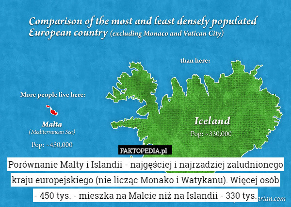 Więcej osób - 450 tys. - mieszka na Malcie, w porównaniu do Islandii - 330