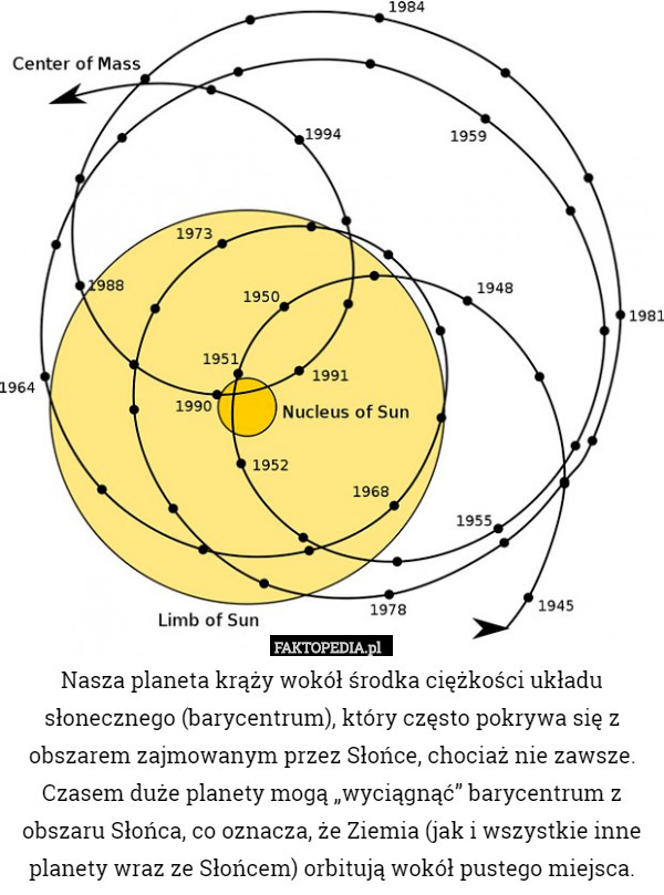 Nasza planeta krąży wokół środka ciężkości układu słonecznego (barycentrum),