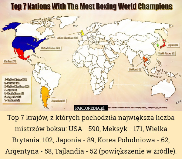 Top 7 krajów, z których pochodziła największa liczba mistrzów boksu: USA