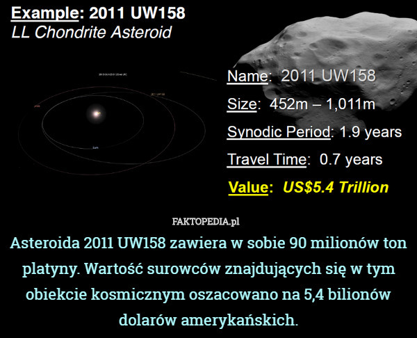 Asteroida 2011 UW158 zawiera w sobie 90 milionów ton platyny. Wartość surowców
