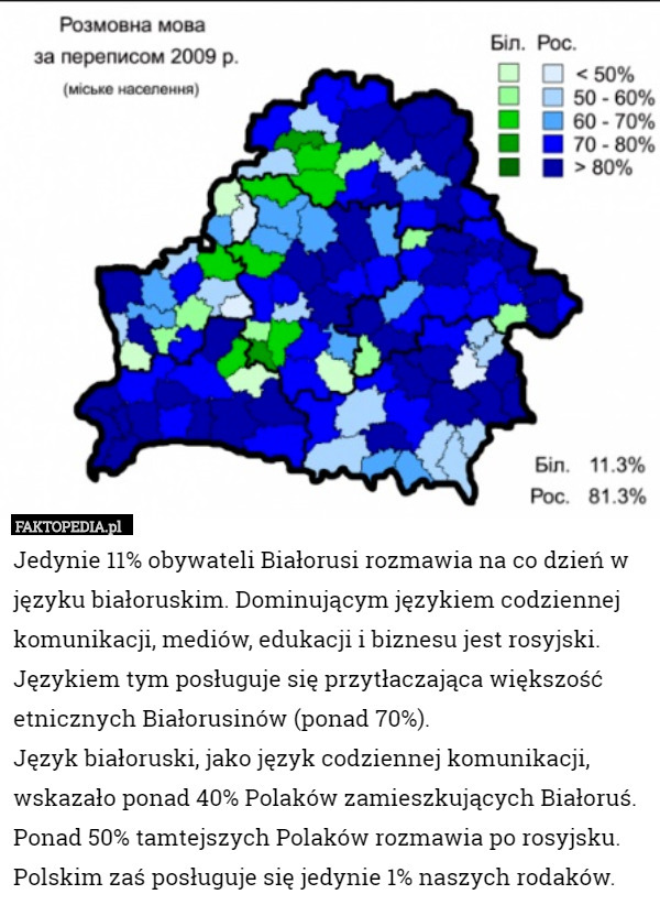 Jedynie 11% obywateli Białorusi rozmawia na co dzień w języku białoruskim.