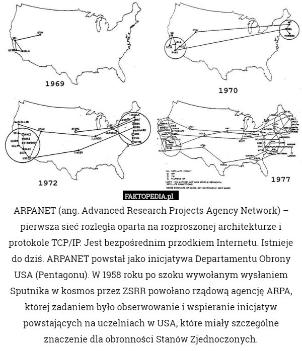 ARPANET (ang. Advanced Research Projects Agency Network) – pierwsza sieć