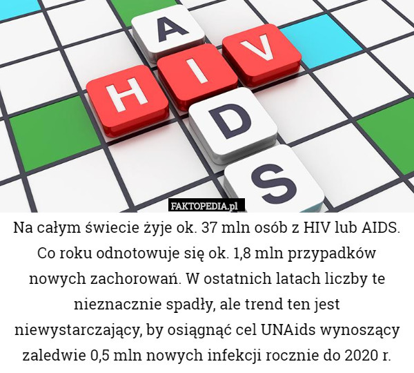 Na całym świecie żyje ok. 37 mln osób z HIV lub AIDS. Co roku odnotowuje