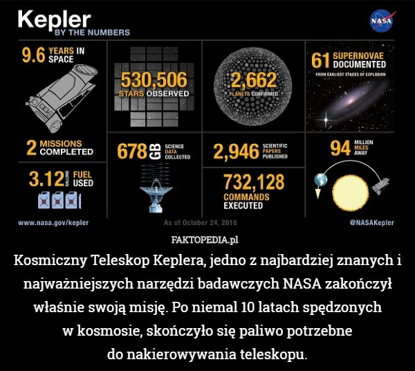 Kosmiczny Teleskop Keplera, jedno z najbardziej znanych i najważniejszych...