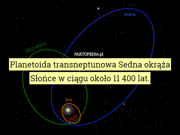 Planetoida transneptunowa Sedna okrąża Słońce w ciągu...