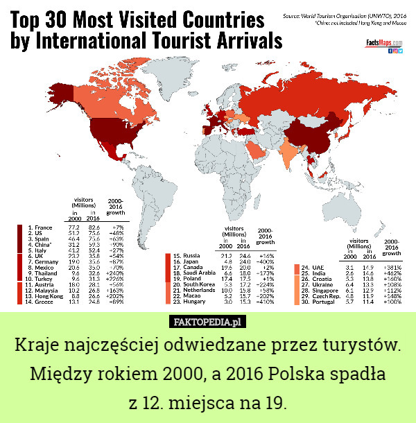 Kraje najczęściej odwiedzane przez turystów.Między rokiem 2000, a 2016...