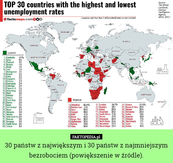 30 państw z największymi 30 państw z najmniejszym...
