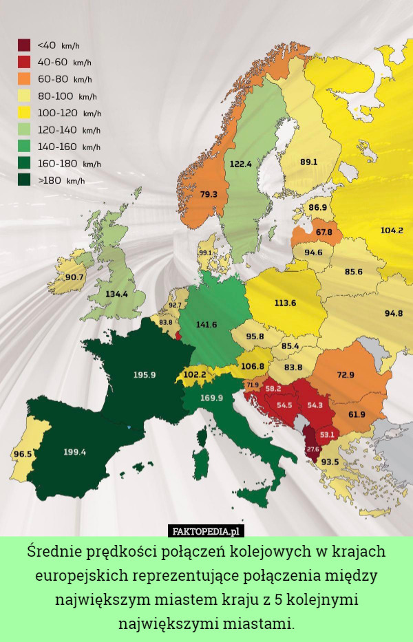 Średnie prędkości połączeń kolejowych w krajach europejskich reprezentujące