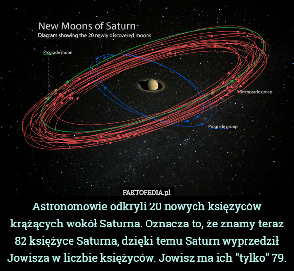 Astronomowie odkryli 20 nowych księżyców krążących wokół Saturna. Oznacza...