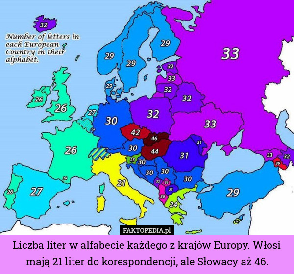 Liczba liter w alfabecie każdego z krajów Europy. Włosi mają 21 liter do