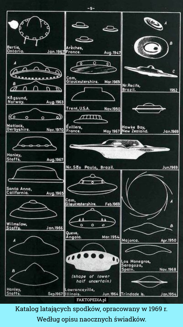 Katalog latających spodków, opracowany w 1969 r. Według opisu naocznych