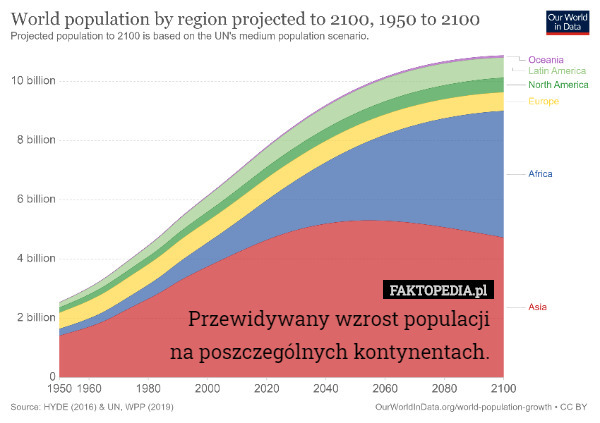 Przewidywany wzrost populacji na poszczególnych...