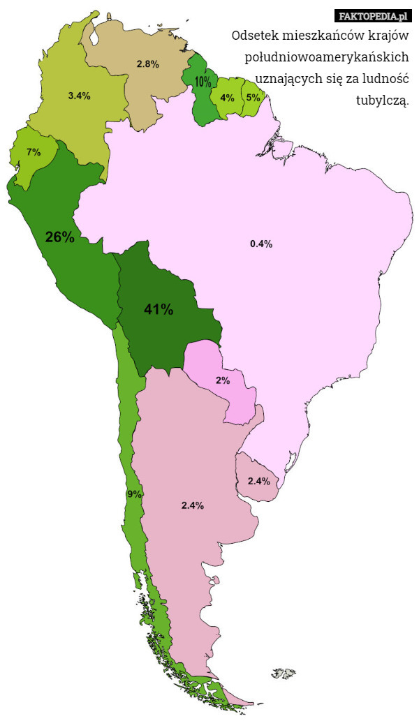 Odsetek mieszkańców krajów południowoamerykańskich uznających się za ludność