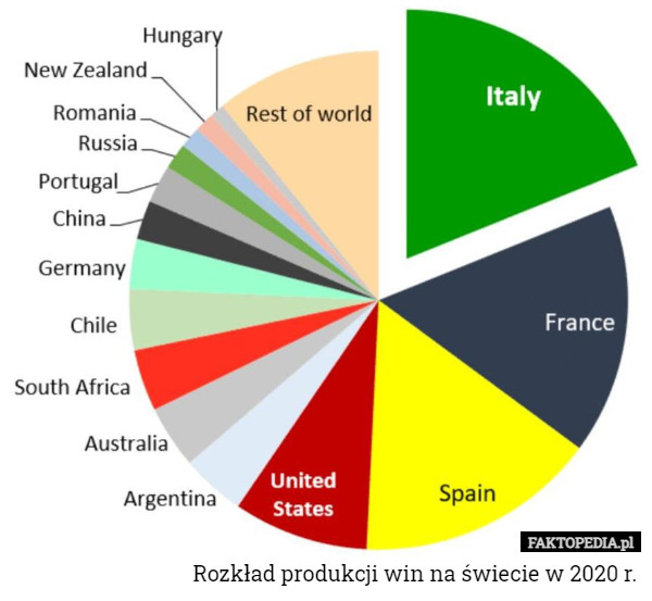 Rozkład produkcji win na świecie w 2020 r.