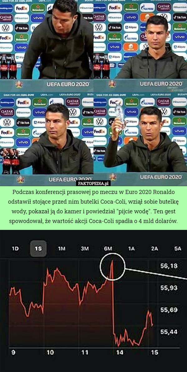 Podczas konferencji prasowej po meczu w Euro 2020 Ronaldo...