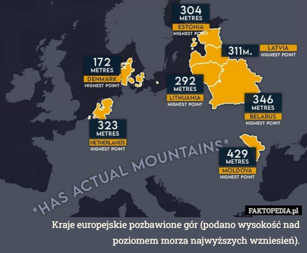 Kraje europejskie pozbawione gór (podano wysokość nad poziomem morza najwyższych