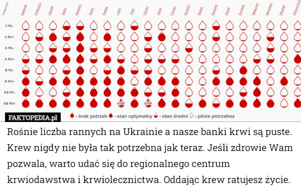 Rośnie liczba rannych na Ukrainie a nasze banki krwi są puste. Krew nigdy...