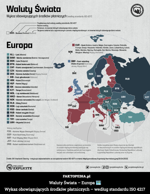 Waluty Świata – Europa 