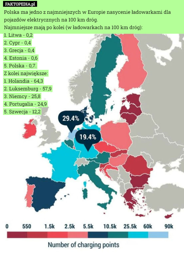 Polska ma jedno z najmniejszych w Europie nasycenie ładowarkami dla pojazdów