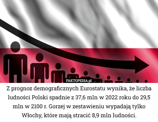 Z prognoz demograficznych Eurostatu wynika, że liczba ludności Polski spadnie