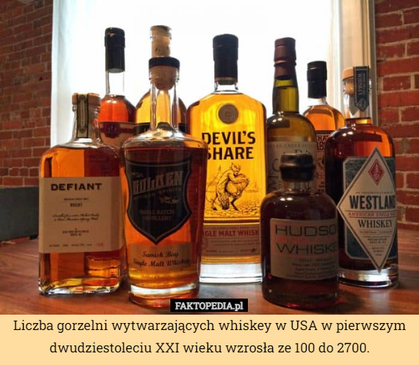 Liczba gorzelni wytwarzających whiskey w USA w pierwszym dwudziestoleciu